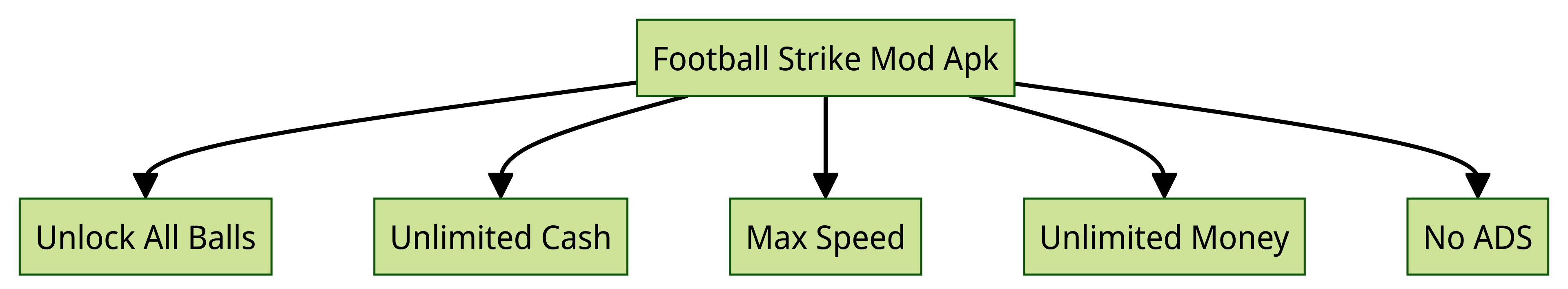 Mod Features Football Strike Mod Apk